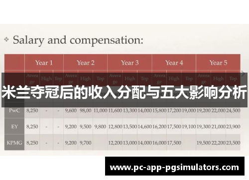 米兰夺冠后的收入分配与五大影响分析