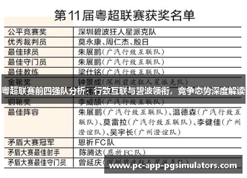 粤超联赛前四强队分析：行致互联与碧波领衔，竞争态势深度解读