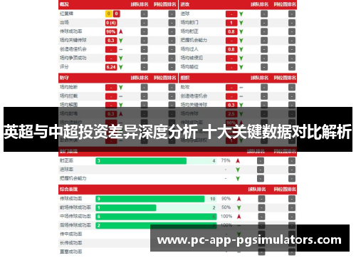 英超与中超投资差异深度分析 十大关键数据对比解析