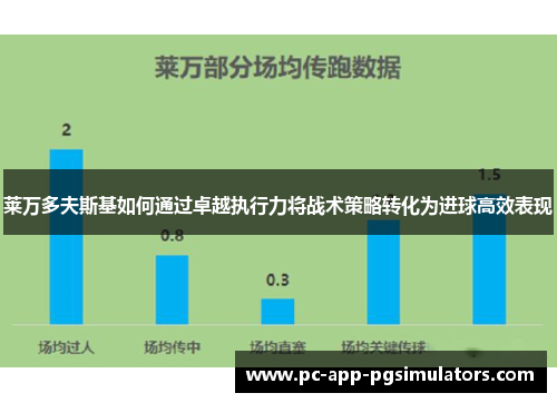 莱万多夫斯基如何通过卓越执行力将战术策略转化为进球高效表现