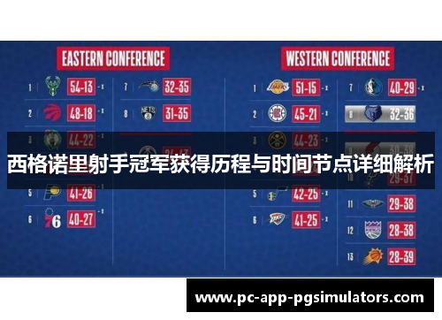 西格诺里射手冠军获得历程与时间节点详细解析 西格诺里射手冠军获得历程与时间节点详细解析