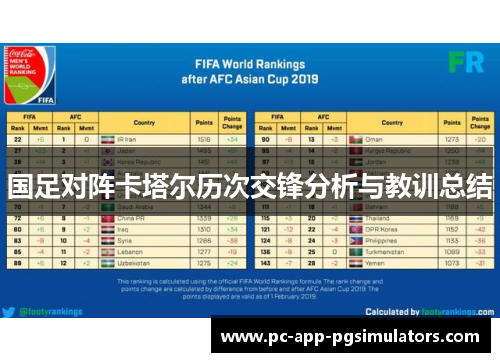 国足对阵卡塔尔历次交锋分析与教训总结 国足对阵卡塔尔历次交锋分析与教训总结