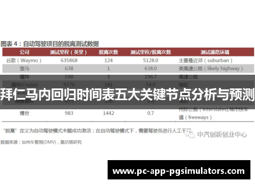拜仁马内回归时间表五大关键节点分析与预测