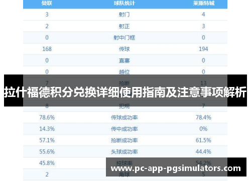 拉什福德积分兑换详细使用指南及注意事项解析 拉什福德积分兑换详细使用指南及注意事项解析