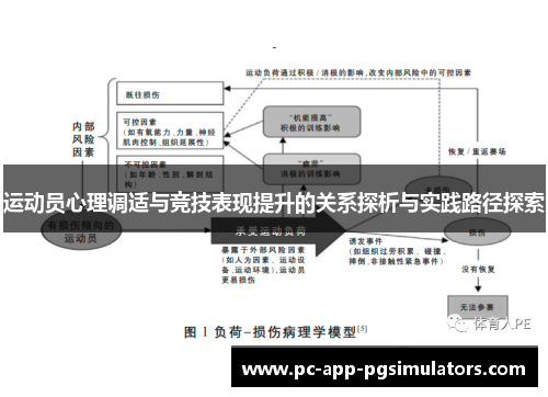 运动员心理调适与竞技表现提升的关系探析与实践路径探索