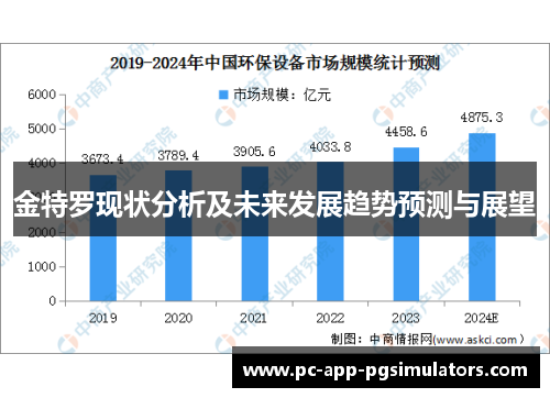 金特罗现状分析及未来发展趋势预测与展望