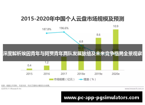 深度解析埃因青年与阿贾青年两队发展脉络及未来竞争格局全景观察 深度解析埃因青年与阿贾青年两队发展脉络及未来竞争格局全景观察