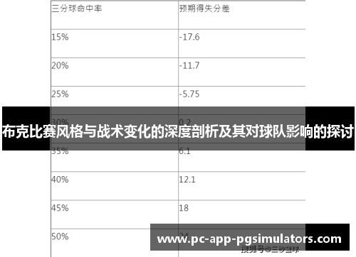 布克比赛风格与战术变化的深度剖析及其对球队影响的探讨