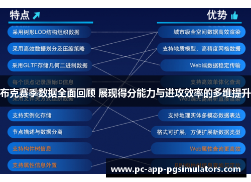 布克赛季数据全面回顾 展现得分能力与进攻效率的多维提升