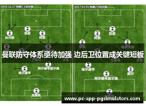 曼联防守体系亟待加强 边后卫位置成关键短板