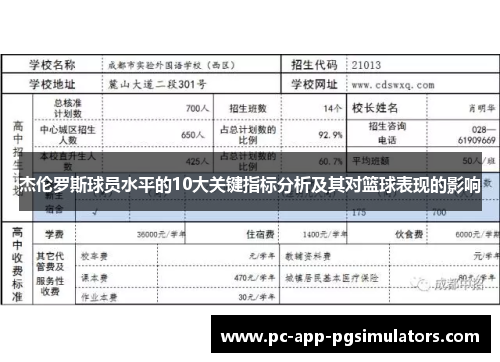 杰伦罗斯球员水平的10大关键指标分析及其对篮球表现的影响 杰伦罗斯球员水平的10大关键指标分析及其对篮球表现的影响