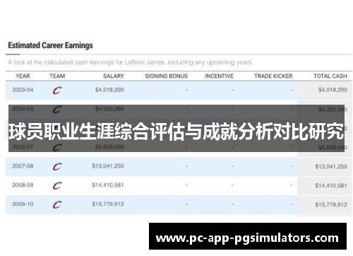 球员职业生涯综合评估与成就分析对比研究
