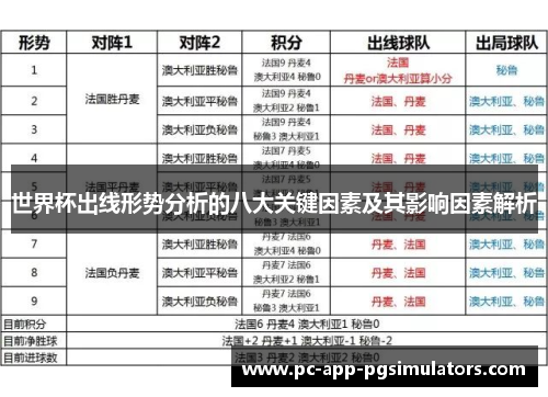 世界杯出线形势分析的八大关键因素及其影响因素解析 世界杯出线形势分析的八大关键因素及其影响因素解析