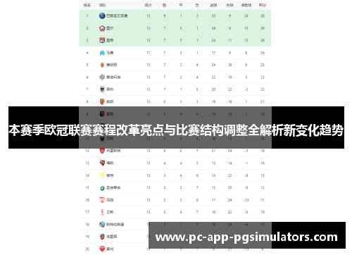 本赛季欧冠联赛赛程改革亮点与比赛结构调整全解析新变化趋势