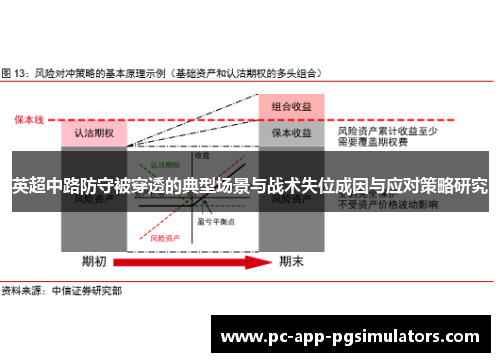 英超中路防守被穿透的典型场景与战术失位成因与应对策略研究