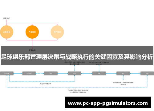 足球俱乐部管理层决策与战略执行的关键因素及其影响分析 足球俱乐部管理层决策与战略执行的关键因素及其影响分析