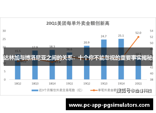 达林加与博洛尼亚之间的关系：十个你不能忽视的重要事实揭秘