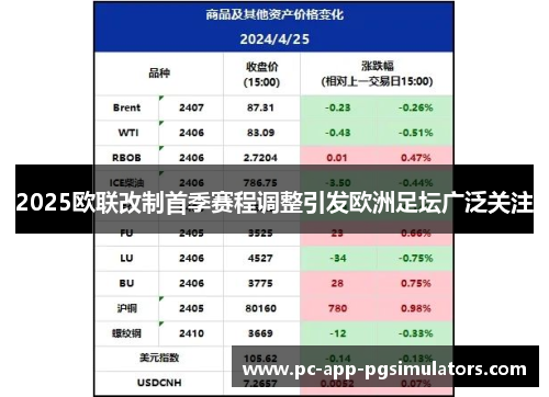 2025欧联改制首季赛程调整引发欧洲足坛广泛关注
