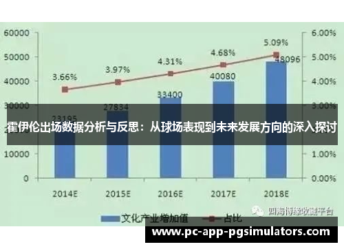 霍伊伦出场数据分析与反思：从球场表现到未来发展方向的深入探讨