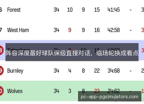 阵容深度最好球队保级直接对话,临场轮换成看点 阵容深度最好球队保级直接对话,临场轮换成看点